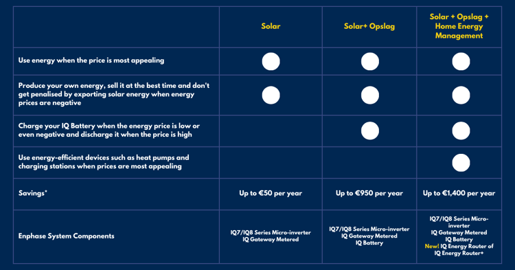 Enphase HEM infographic 2 (EN)